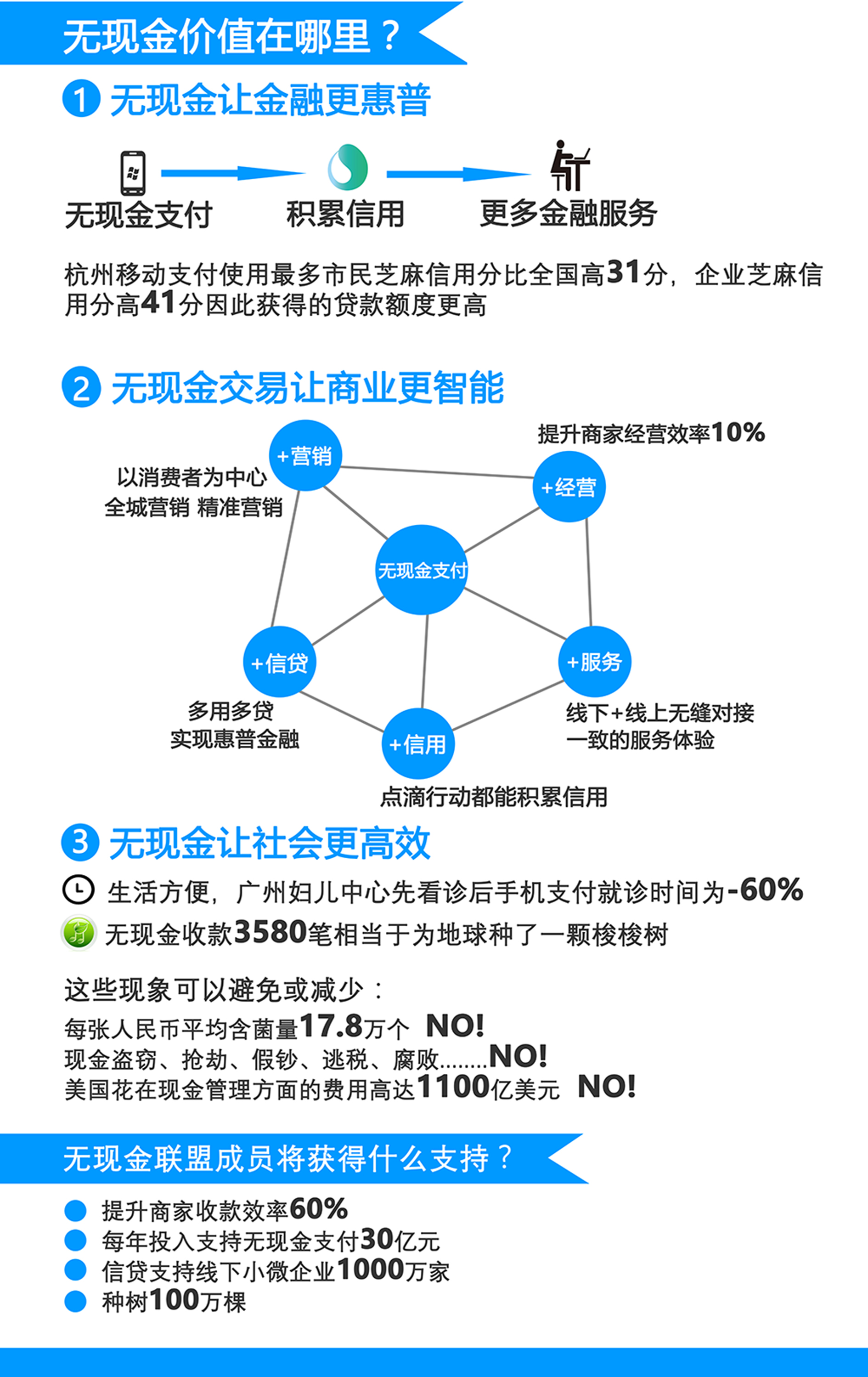 同付系统包括三大应用模式:同付商户app手机应用,pc收银台