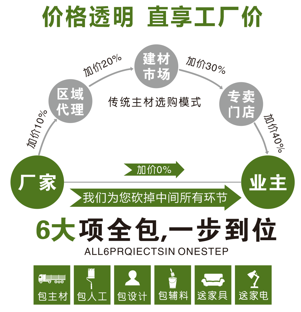 合天下家装工厂店