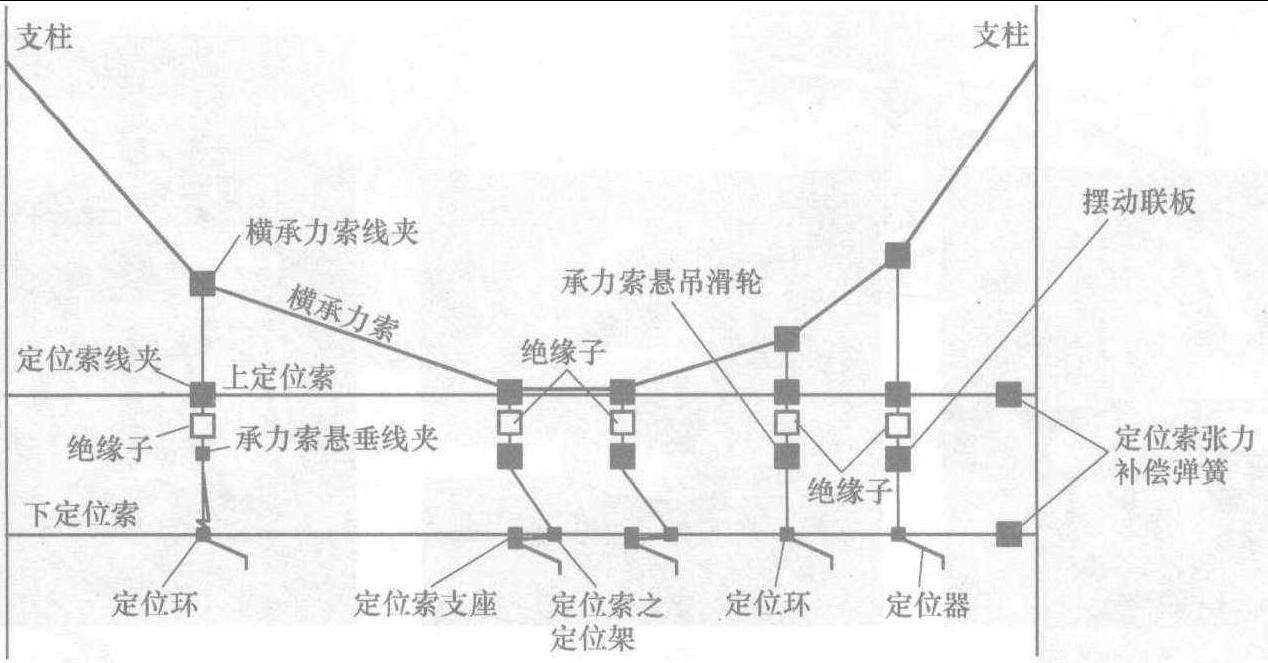 吐鲁番供电车间接触网事故案例微刊2018年一月刊(总第