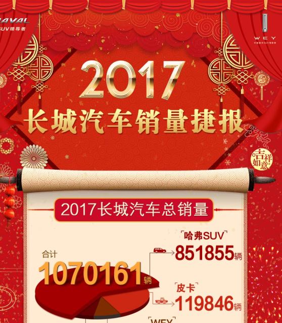 新春弗利 特价车
