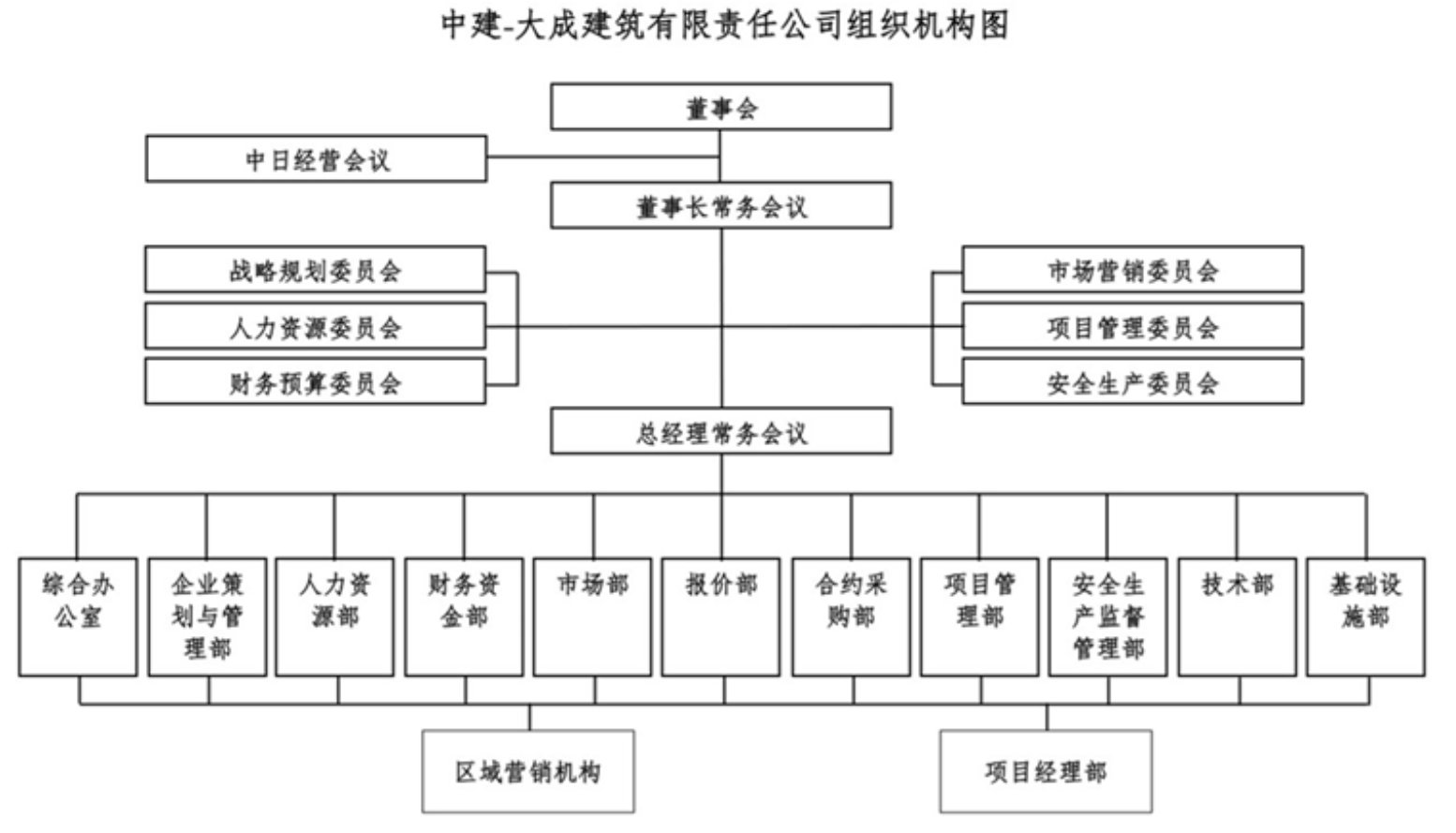 中建-大成建筑有限责任公司