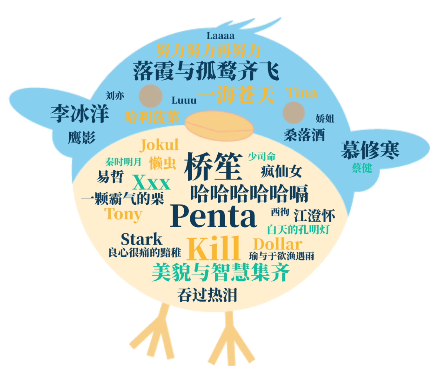 刘亦梦娇1班（初三满分）