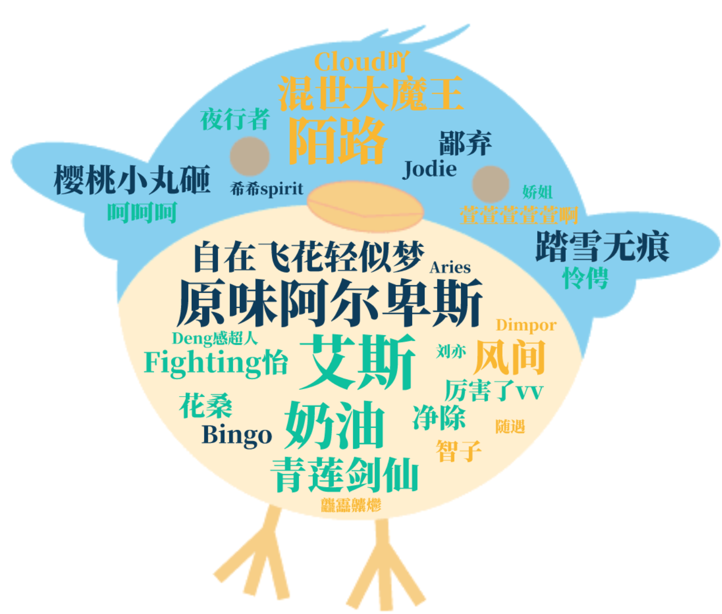 刘亦梦娇2班（初三满分）