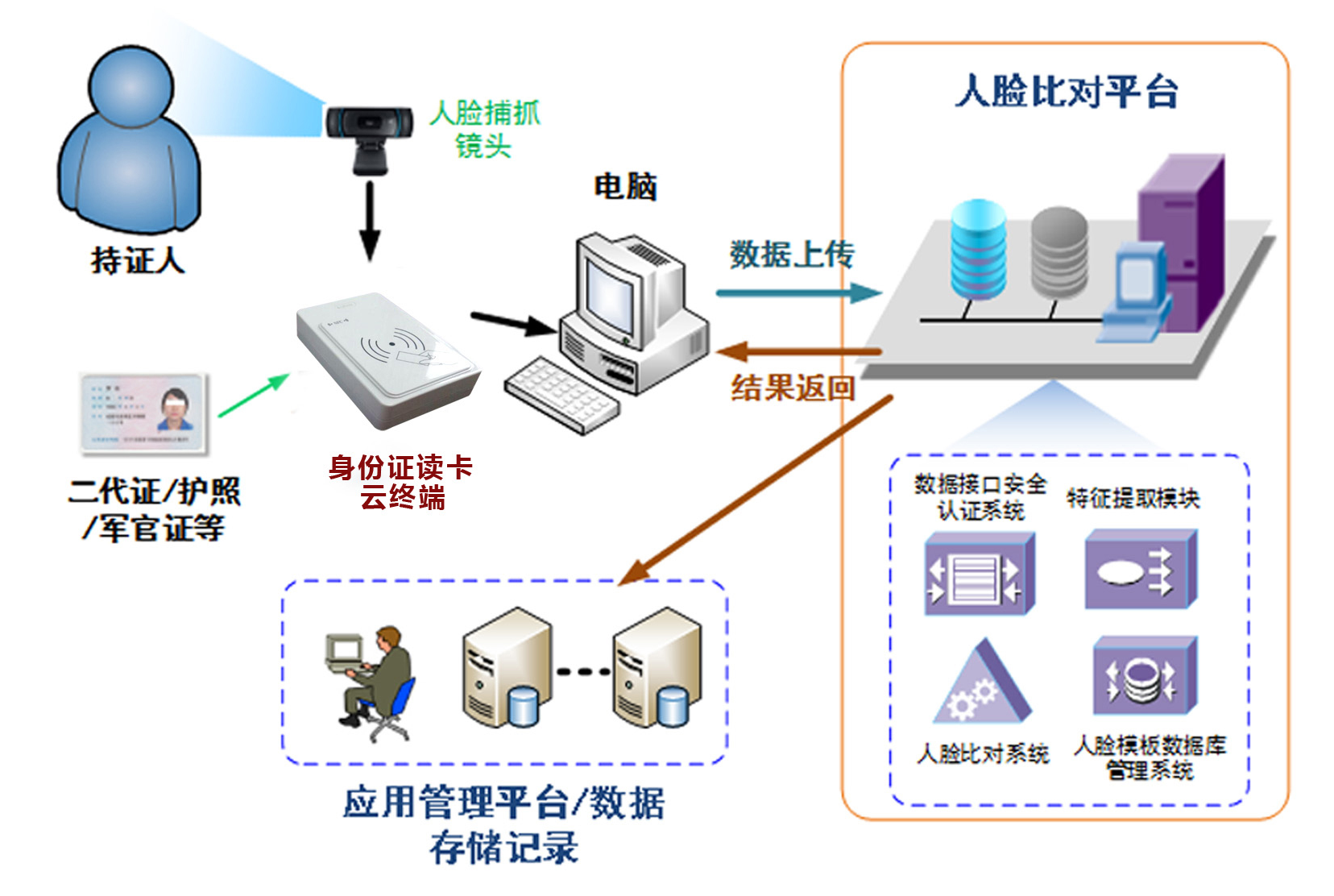 盛和网络科技:人脸识别系统介绍