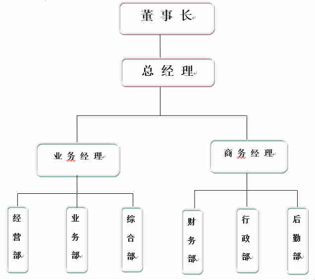 中德物流公司简介