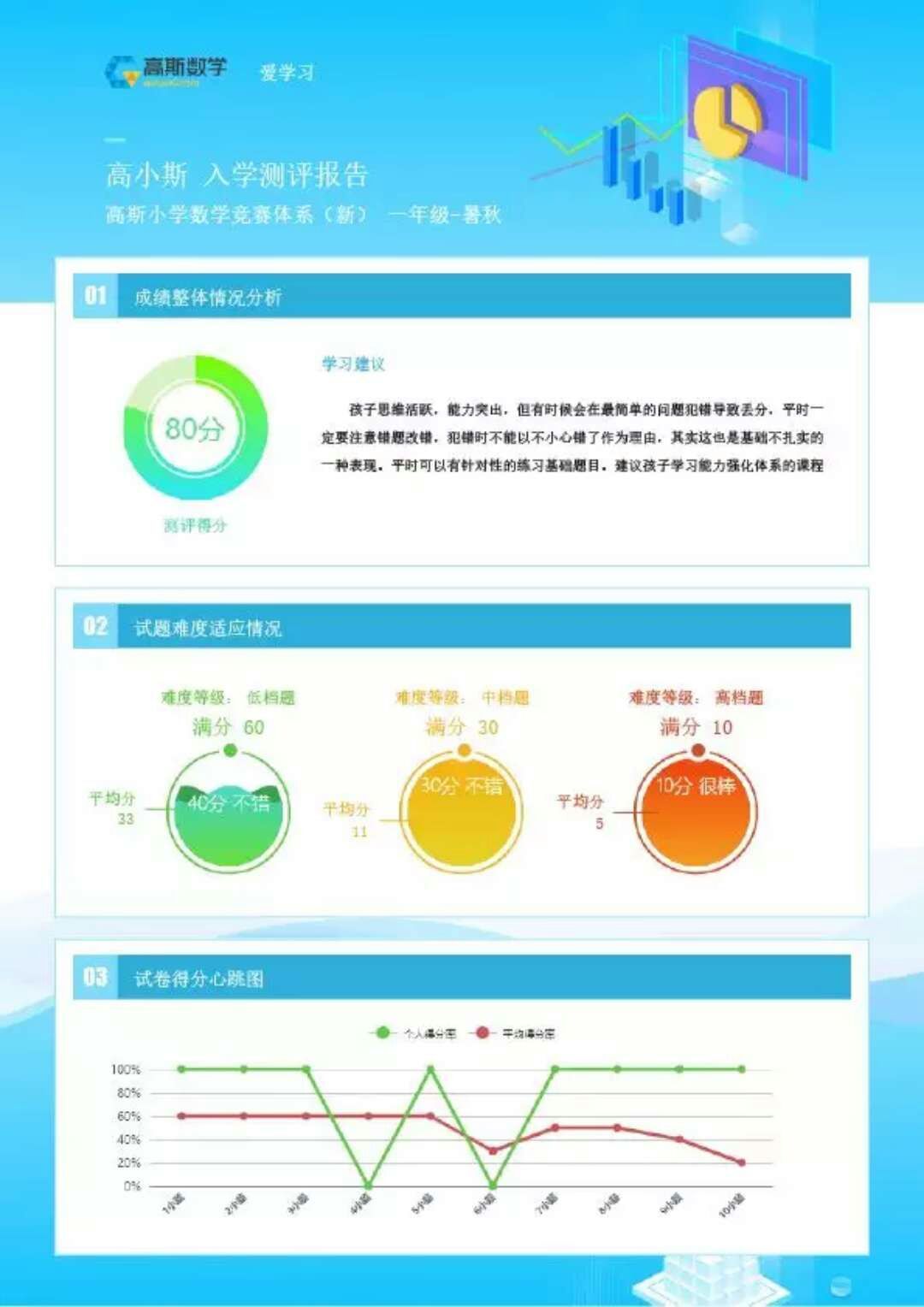 同时,每位踢馆的孩子都会获得一份入学评估报告.