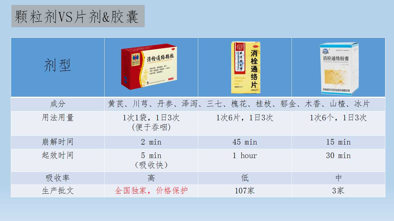 修正药业产品大全表图片