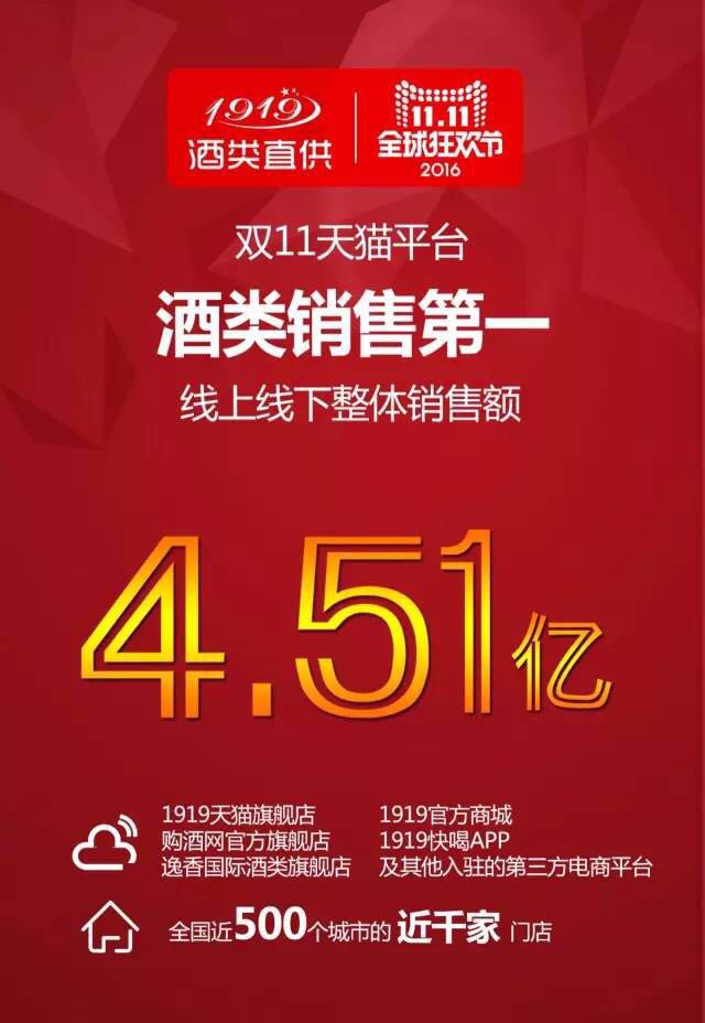 内蒙古1919酒类直供双十一全程战报回顾