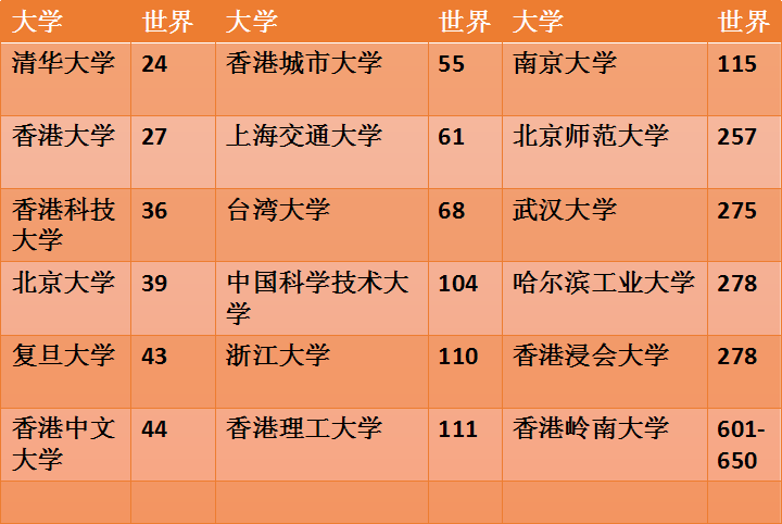 2017香港城市大学本科招生说明会