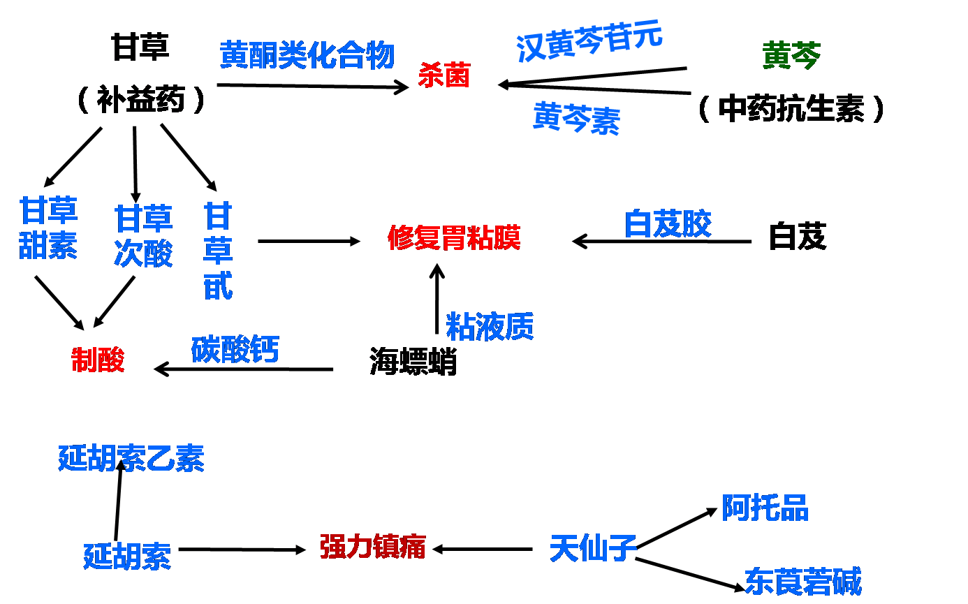 汉唐溃疡散胶囊