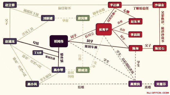 烧脑窥探人物关系图图片