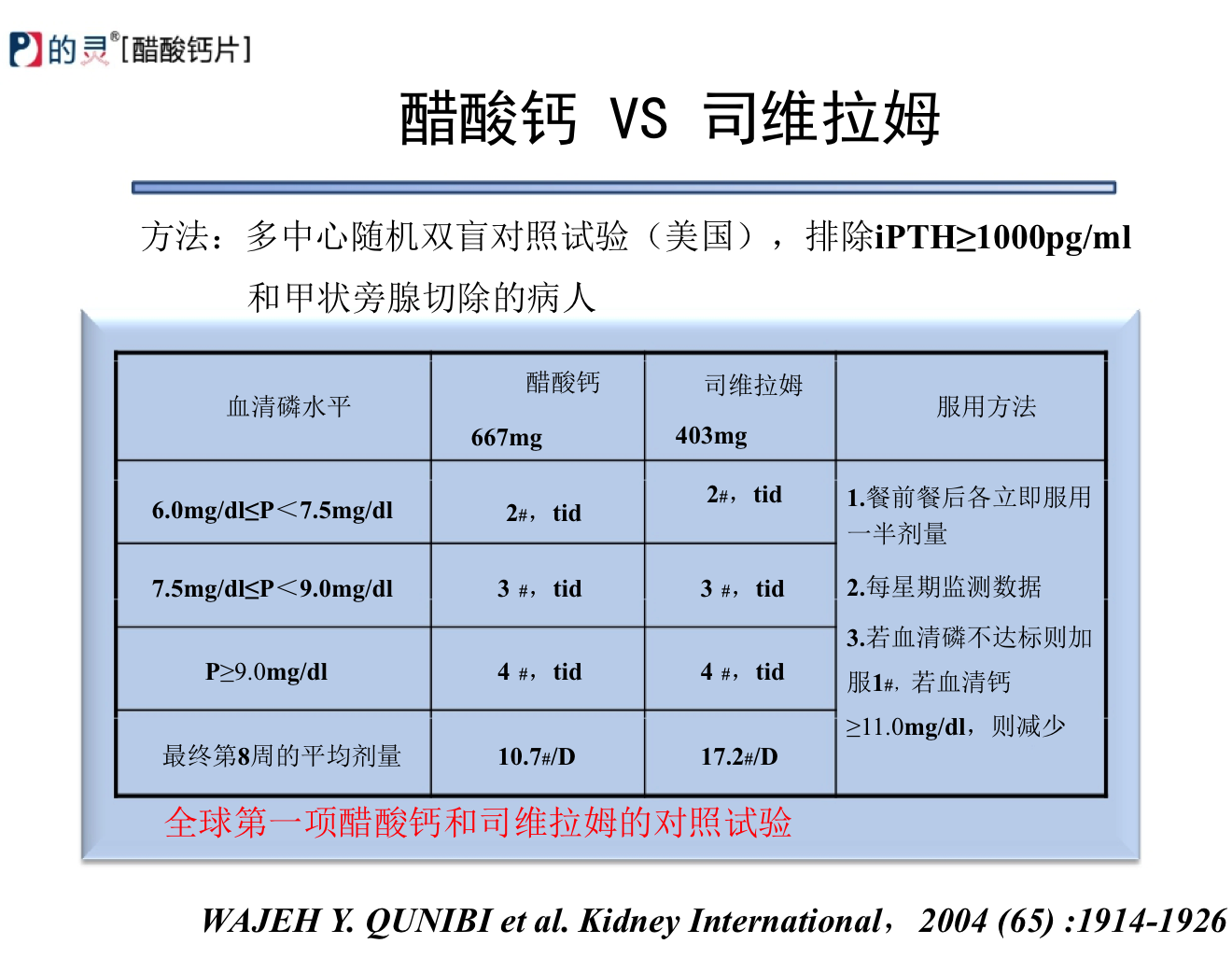 醋酸钙片(的灵)-指南推荐高磷血症一线药物