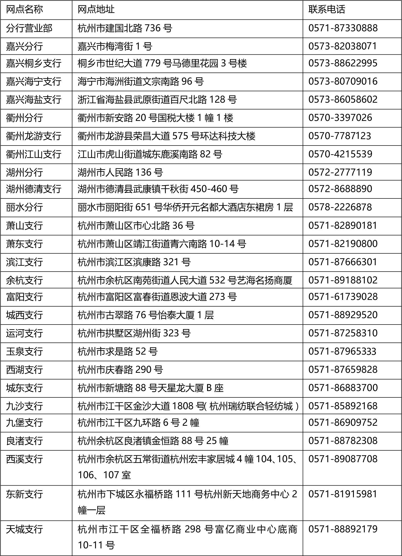 浙商银行信用卡乐享缤纷季