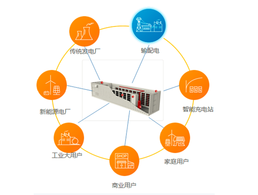 新能源技术咨询：绿色引擎的智力支持