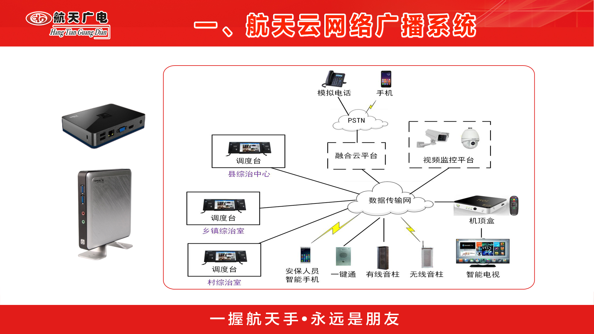 中国云短信在线接收系统有哪些 中国云短信在线接收系统有哪些