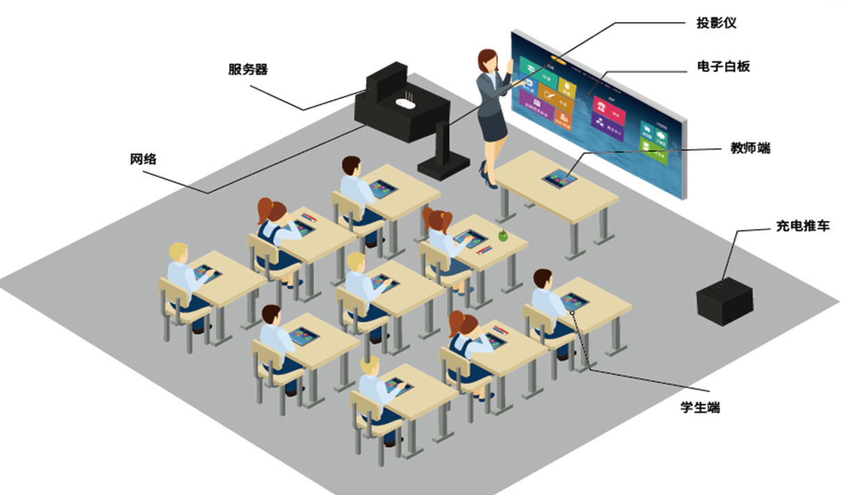智 室 教 慧 丰富教学资源 高效课堂互动 轻松智慧教学