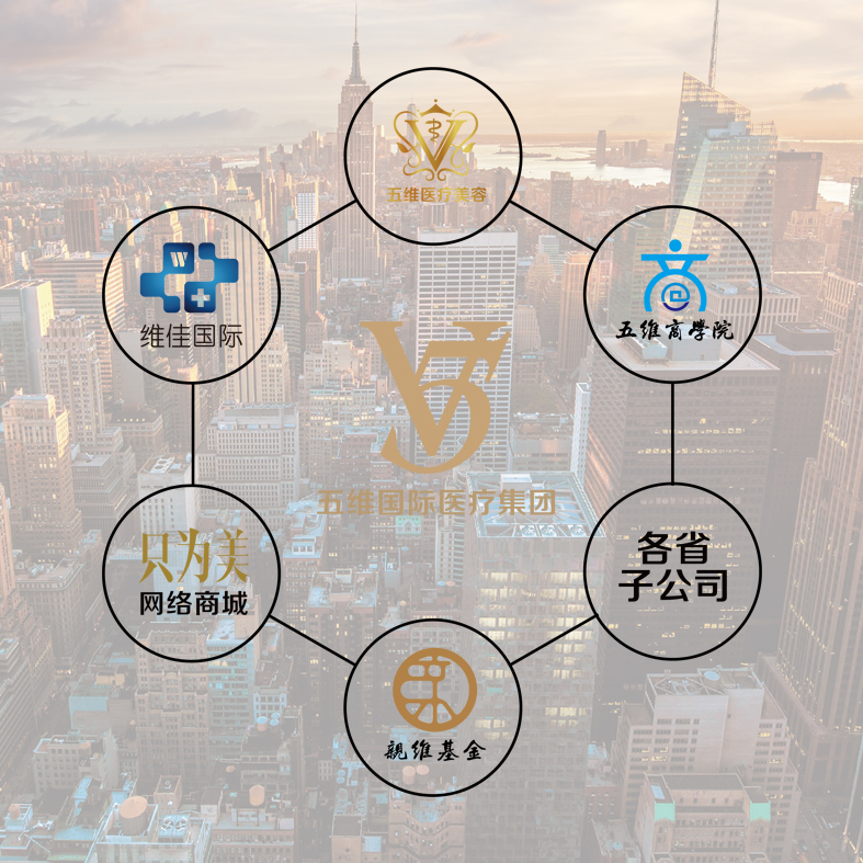 美丽不止一面  健康五维空间